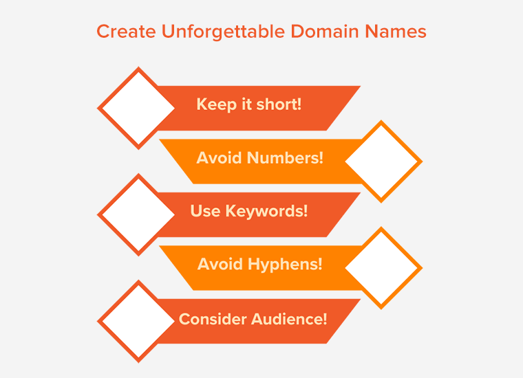 Create Unforgettable Domain Names