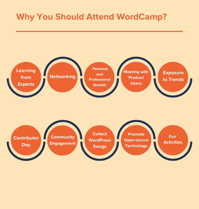 Why Should You Attend a WordCamp