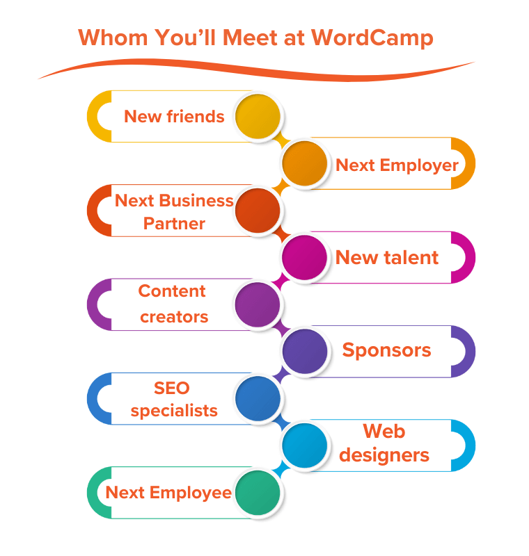 Whom You'll Meet at WordCamp