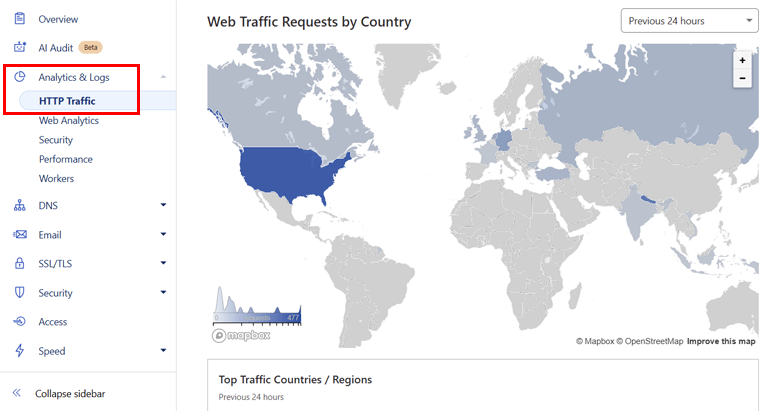 HTTP Traffic and Log Analytics