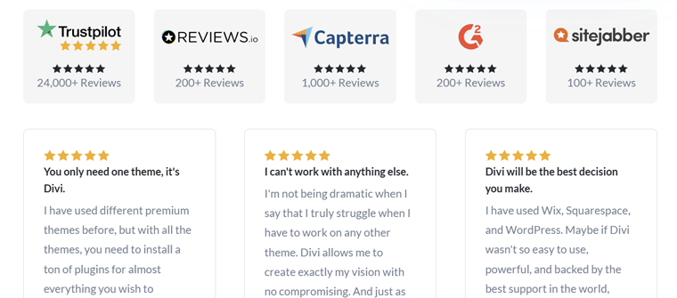 Ratings of the Divi Theme