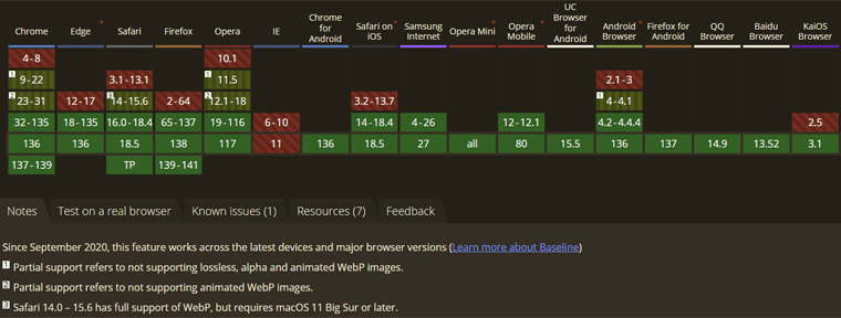 WebP Supported Browsers