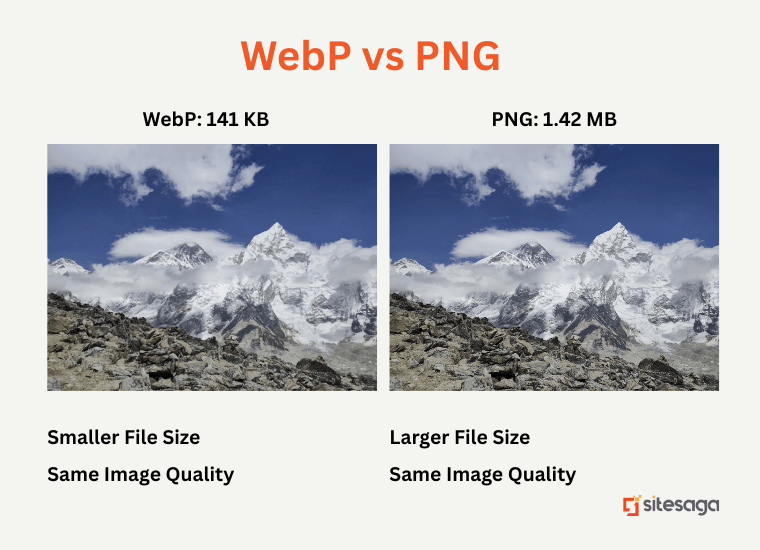 WebP vs PNG