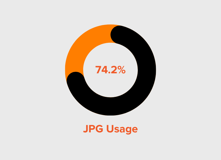 JPG Usage