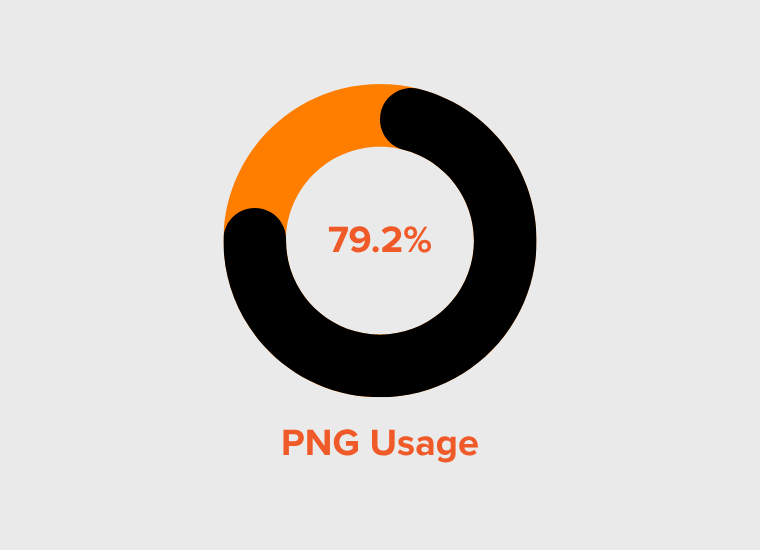 PNG Usage