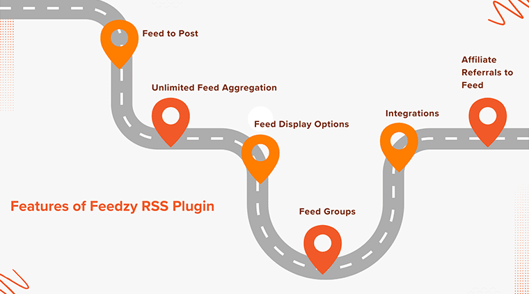 Features of Feedzy RSS aggregator WordPress Plugin