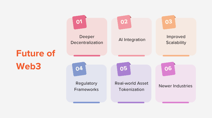 Future of Web3