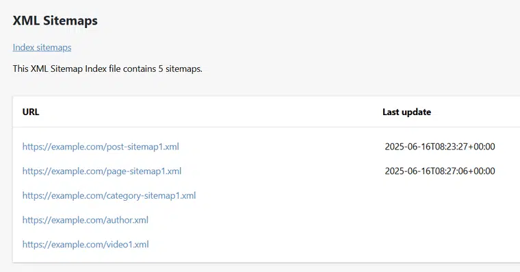 Sitemap Files of SEOPress