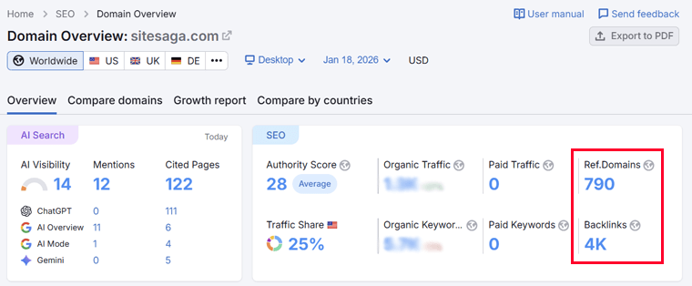 Backlinks Statistics by Semrush