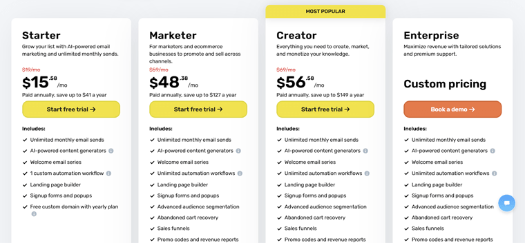 GetResponse Pricing