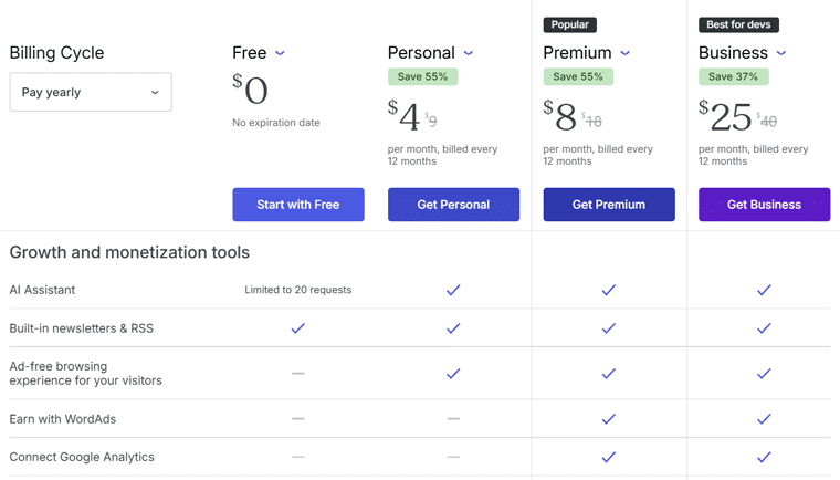 WordPress.com Pricing for AI Website Builder