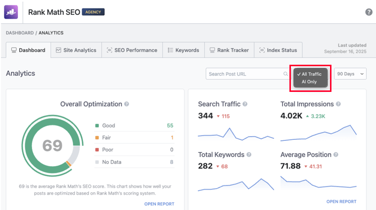 AI Traffic by Rank Math
