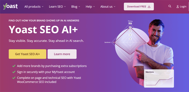 Yoast SEO AI for Search Ranking