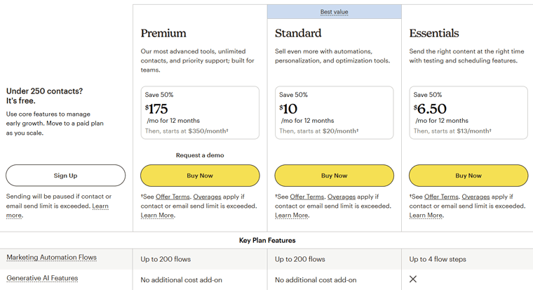 Mailchimp Pricing Options