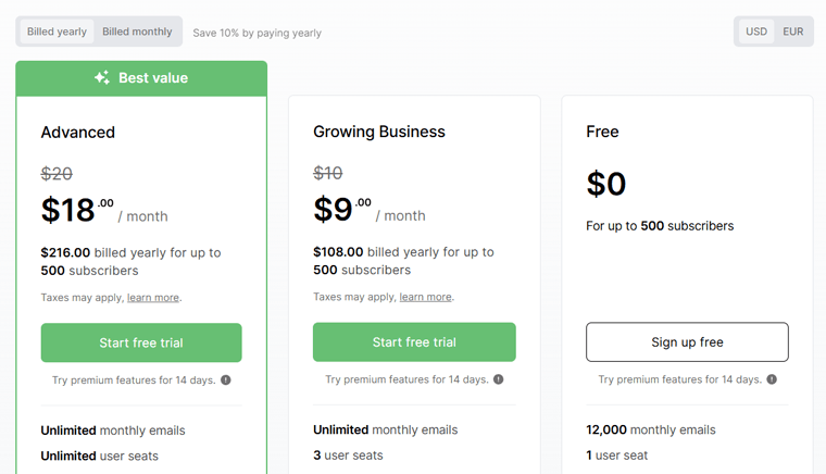 MailerLite Pricing Schemes