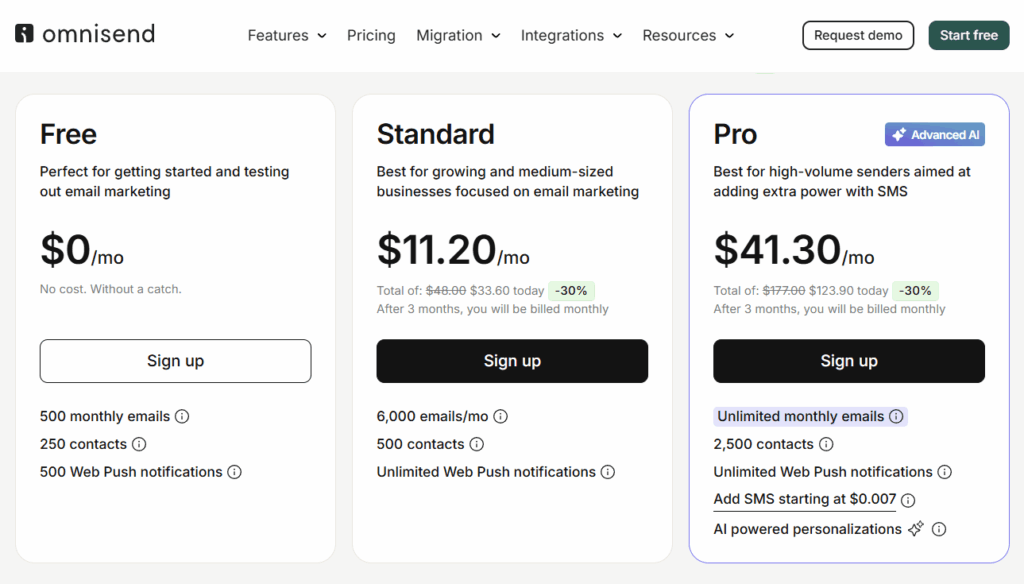 Omnisend Pricing Plans